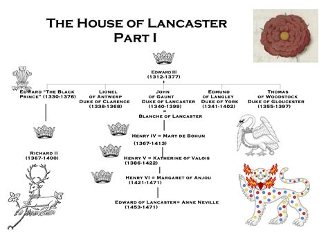 is the house of lancaster tudor|house of tudor protestants.